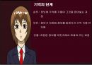 착각하는 뇌 4페이지