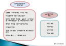금융기관의 윤리 13페이지