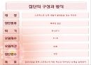 스트레스 집단상담 프로그램 4페이지