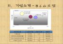 G마켓 [인터넷쇼핑몰]  5페이지