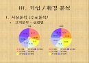 G마켓 [인터넷쇼핑몰]  11페이지
