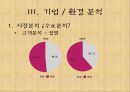G마켓 [인터넷쇼핑몰]  12페이지
