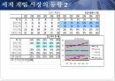 (온라인 게임시장) 11페이지