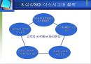 삼성SDI의 식스시그마 11페이지