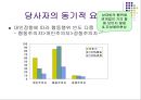 사회의 갈등과 친사회적 행위 15페이지