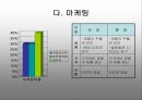 J-CAD를 이용한 쥬얼리 원본 제작 사업 계획서   17페이지