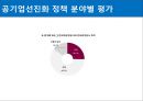 공기업에 대한 사회의 인식.PPT자료 9페이지