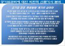 공기업에 대한 사회의 인식.PPT자료 13페이지