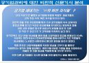 공기업에 대한 사회의 인식.PPT자료 15페이지
