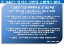 공기업에 대한 사회의 인식.PPT자료 16페이지