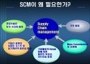 INTEL의 공급사슬관리 - SCM 필요성 4페이지