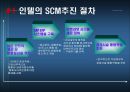 INTEL의 공급사슬관리 - SCM 필요성 9페이지