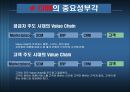 INTEL의 공급사슬관리 - SCM 필요성 11페이지
