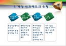 가정과 직장 간의 균형에 관한 사례 연구 (유한킴벌리)  7페이지