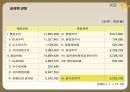 국민은행 기업 분석  8페이지