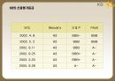 국민은행 기업 분석  9페이지