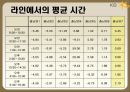 국민은행 기업 분석  15페이지