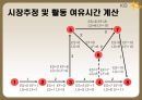 국민은행 기업 분석  24페이지
