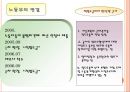 KTX 여승무원 사례 17페이지
