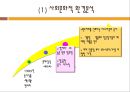 원두에 미쳤다. 조지아! [캔커피 환경분석, 조지아, 칸타타 광고분석] 3페이지