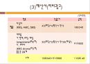 원두에 미쳤다. 조지아! [캔커피 환경분석, 조지아, 칸타타 광고분석] 18페이지