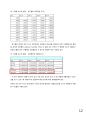 국내 전력 수급량 수요예측 14페이지