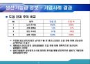 조직기능과 정보시스템 21페이지