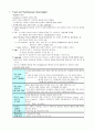 프로이드의 발달이론 2페이지