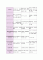 로스만(Rothman)의 지역사회실천모델 3가지를 비교, 분석하여 서술하시오. 4페이지