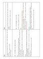토익 스피킹 11번을 완성하는 마법의 48문항.pdf 4페이지
