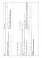 토익 스피킹 11번을 완성하는 마법의 48문항.pdf 6페이지