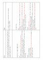 토익 스피킹 11번을 완성하는 마법의 48문항.pdf 7페이지