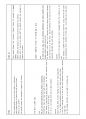 토익 스피킹 11번을 완성하는 마법의 48문항.pdf 8페이지