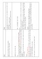 토익 스피킹 11번을 완성하는 마법의 48문항.pdf 9페이지