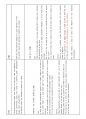 토익 스피킹 11번을 완성하는 마법의 48문항.pdf 10페이지
