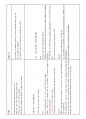 토익 스피킹 11번을 완성하는 마법의 48문항.pdf 11페이지