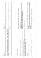 토익 스피킹 11번을 완성하는 마법의 48문항.pdf 13페이지
