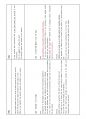 토익 스피킹 11번을 완성하는 마법의 48문항.pdf 16페이지