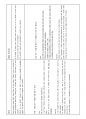 토익 스피킹 11번을 완성하는 마법의 48문항.pdf 17페이지