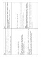 토익 스피킹 11번을 완성하는 마법의 48문항.pdf 19페이지