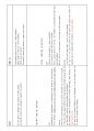 토익 스피킹 11번을 완성하는 마법의 48문항.pdf 20페이지