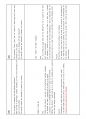 토익 스피킹 11번을 완성하는 마법의 48문항.pdf 21페이지