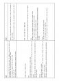토익 스피킹 11번을 완성하는 마법의 48문항.pdf 22페이지