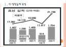 [효성 기업분석] 효성 경영전략분석-친환경경영 PPT자료 3페이지