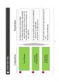 CSV(공유가치창출)와 사회적기업 비교 13페이지