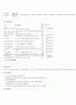 가족복지론-우리 지역에 있는 복지기관을 하나 선정하여, 그 기관에서 하고있는 가족복지 프로그램을 조사하라.(연천노인복지회관) 12페이지