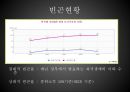 [가족복지론] 가족별 빈곤실태.ppt 4페이지