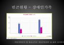 [가족복지론] 가족별 빈곤실태.ppt 7페이지