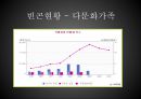 [가족복지론] 가족별 빈곤실태.ppt 10페이지