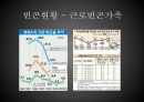 [가족복지론] 가족별 빈곤실태.ppt 11페이지